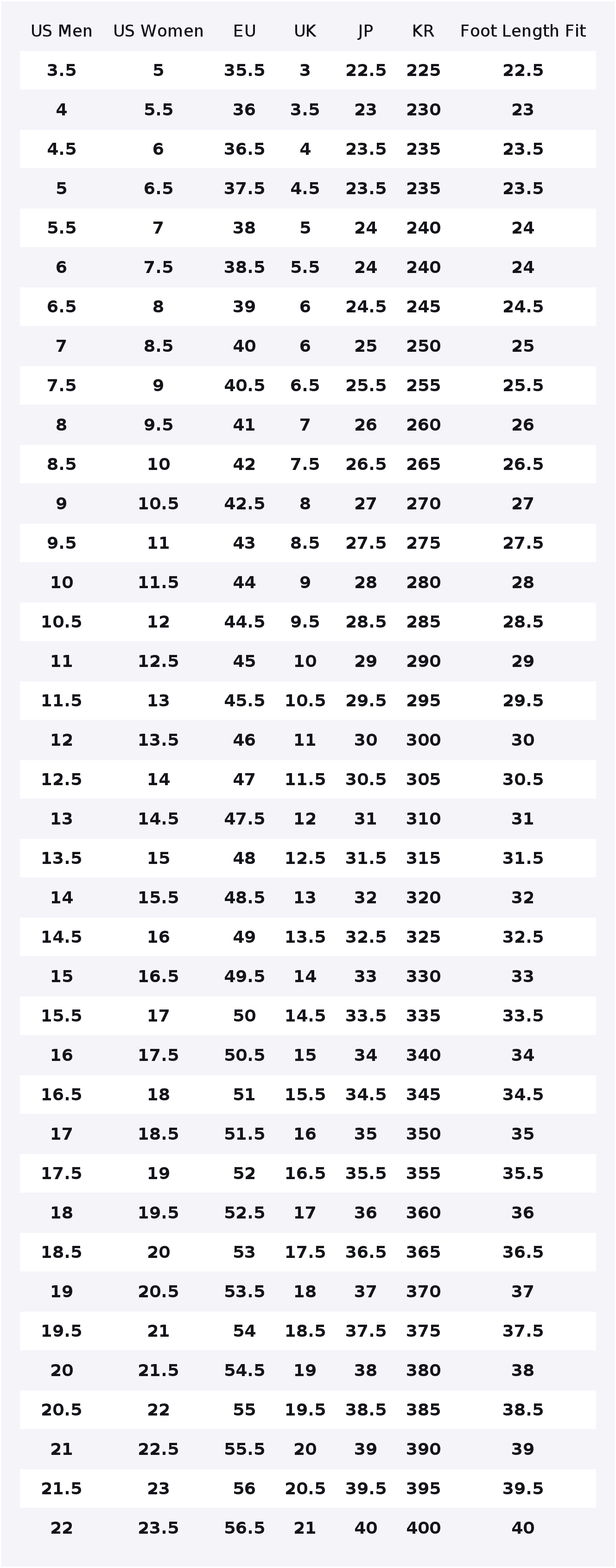 Nike Air Zoom Alphafly Next% 3 - đánh giá và giá Men'S Shoes Next